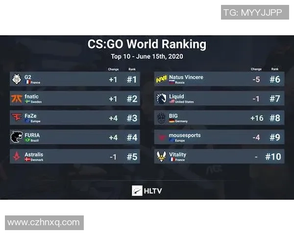 CSGO心理素质排行榜揭晓LNG战队荣登第二名引发热议 CSGO心理素质排行榜揭晓LNG战队荣登第二名引发热议