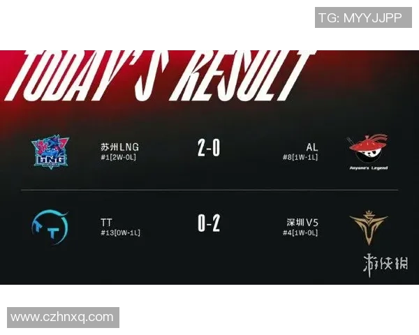 CSGO节奏排行榜最新揭晓JDG荣登第四名引发热议