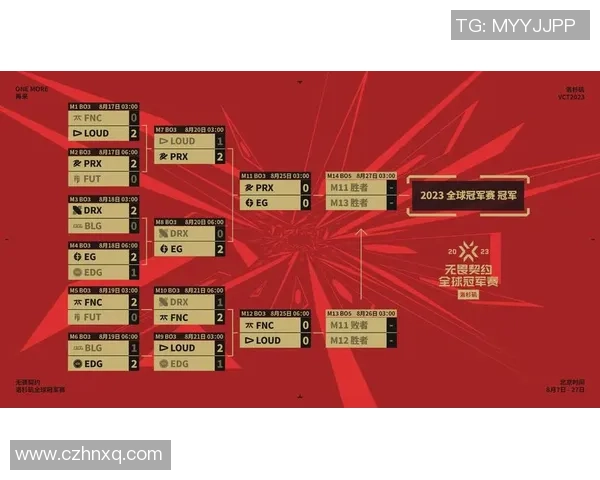赛后分析：BLG与EDG在比赛中的默契配合与战术执行探讨